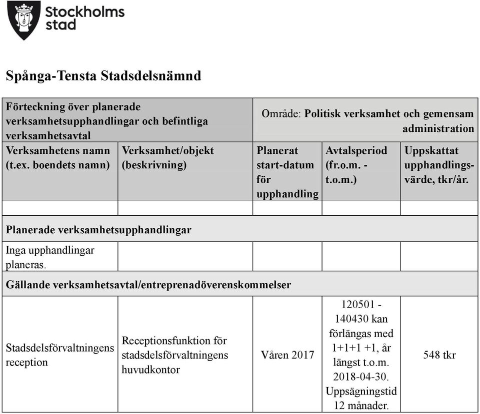 Stadsdelsvaltningens reception Receptionsfunktion stadsdelsvaltningens huvudkontor Våren 2017