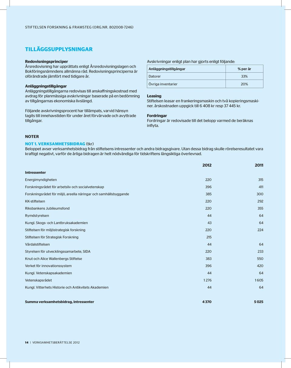 Anläggningstillgångar Anläggningstillgångarna redovisas till anskaffningskostnad med avdrag för planmässiga avskrivningar baserade på en bedömning av tillgångarnas ekonomiska livslängd.