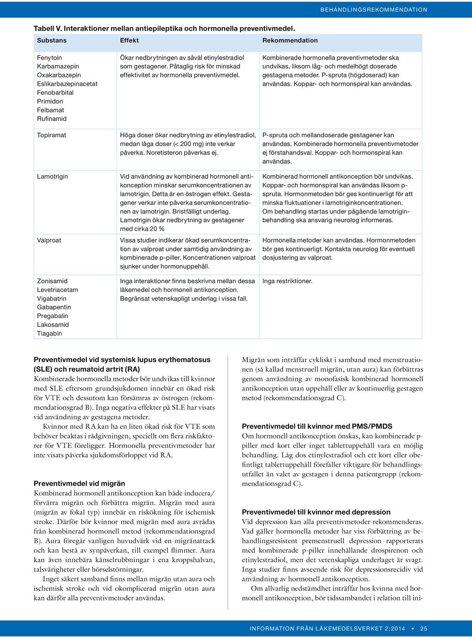 Gabapentin Pregabalin Lakosamid Tiagabin Ökar nedbrytningen av såväl etinylestradiol som gestagener. Påtaglig risk för minskad effektivitet av hormonella preventivmedel.