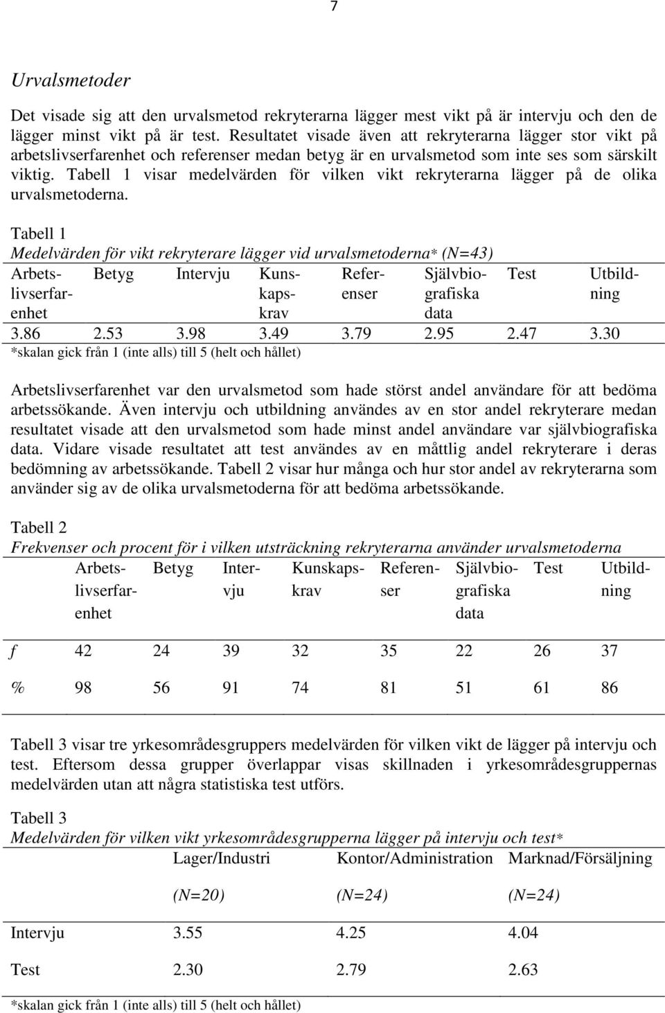 Tabell 1 visar medelvärden för vilken vikt rekryterarna lägger på de olika urvalsmetoderna.