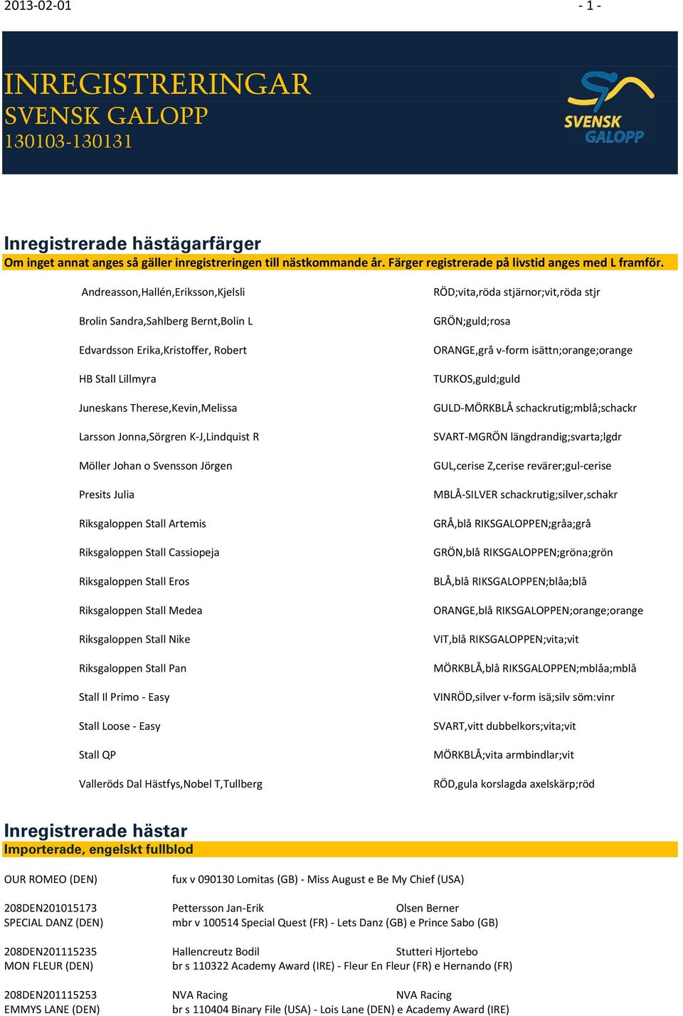 Andreasson,Hallén,Eriksson,Kjelsli Brolin Sandra,Sahlberg Bernt,Bolin L Edvardsson Erika,Kristoffer, Robert HB Stall Lillmyra Juneskans Therese,Kevin,Melissa Larsson Jonna,Sörgren K J,Lindquist R