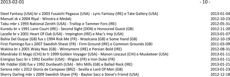 Imp (USA) 2013 01 07 Bahia Del Duque (GB) fux s 1994 Risk Me (FR) Woolcana (GB) e Some Hand (GB) 2012 10 19 First Flamingo fux s 2007 Swedish Shave (FR) Firm Ground (IRE) e Common Grounds (GB) 2011