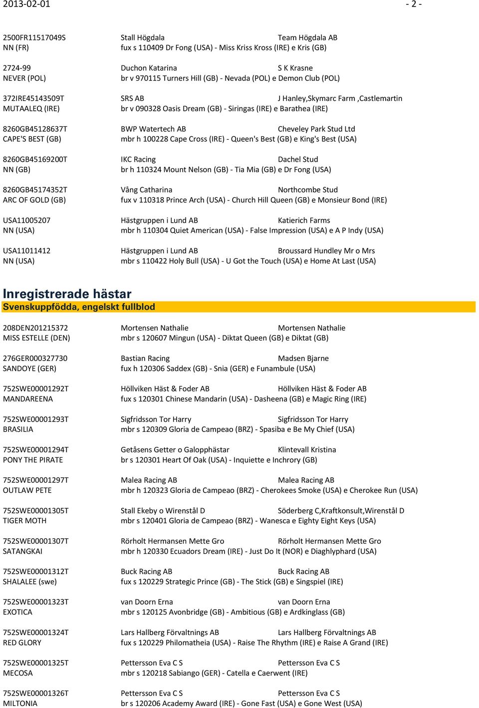 Watertech AB Cheveley Park Stud Ltd CAPE'S BEST (GB) mbr h 100228 Cape Cross (IRE) Queen's Best (GB) e King's Best (USA) 8260GB45169200T IKC Racing Dachel Stud (GB) br h 110324 Mount Nelson (GB) Tia