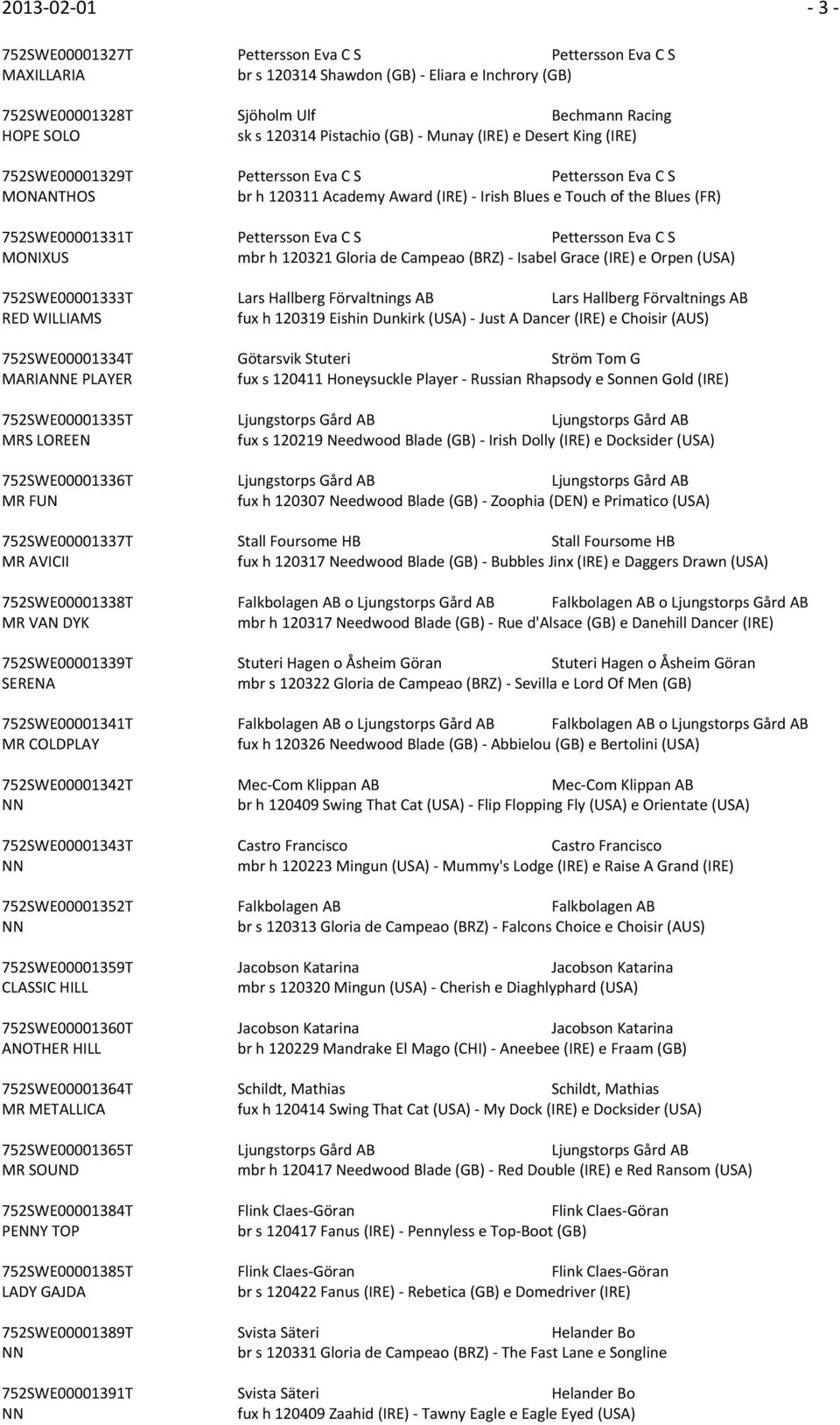 Pettersson Eva C S Pettersson Eva C S MONIXUS mbr h 120321 Gloria de Campeao (BRZ) Isabel Grace (IRE) e Orpen (USA) 752SWE00001333T Lars Hallberg Förvaltnings AB Lars Hallberg Förvaltnings AB RED