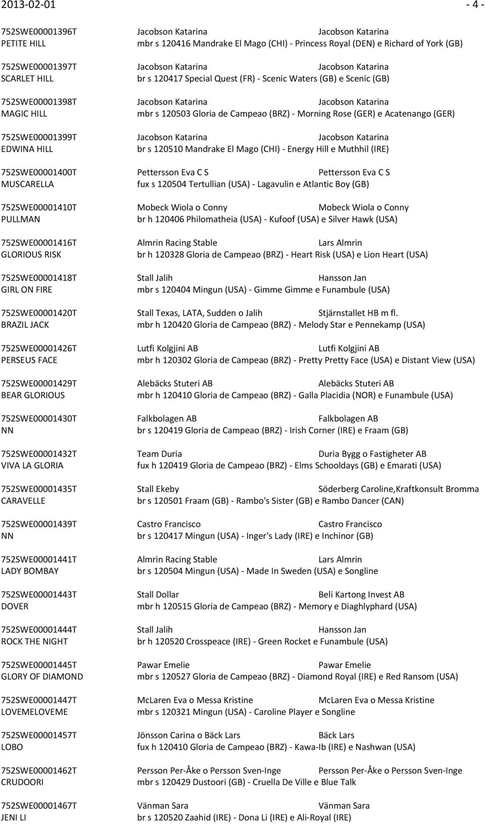 (GER) e Acatenango (GER) 752SWE00001399T Jacobson Katarina Jacobson Katarina EDWINA HILL br s 120510 Mandrake El Mago (CHI) Energy Hill e Muthhil (IRE) 752SWE00001400T Pettersson Eva C S Pettersson