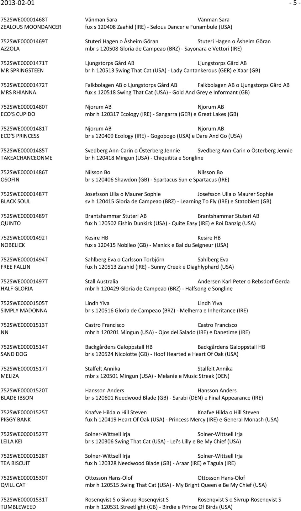 (GER) e Xaar (GB) 752SWE00001472T Falkbolagen AB o Ljungstorps Gård AB Falkbolagen AB o Ljungstorps Gård AB MRS RHIAA fux s 120518 Swing That Cat (USA) Gold And Grey e Informant (GB) 752SWE00001480T