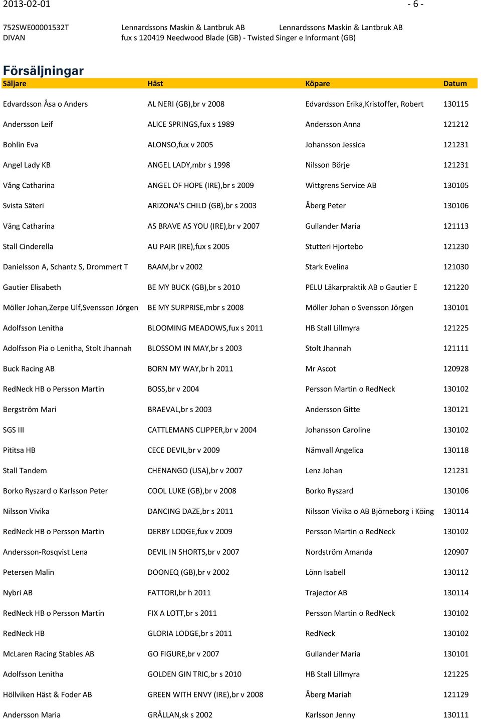 Johansson Jessica 121231 Angel Lady KB ANGEL LADY,mbr s 1998 Nilsson Börje 121231 Vång Catharina ANGEL OF HOPE (IRE),br s 2009 Wittgrens Service AB 130105 Svista Säteri ARIZONA'S CHILD (GB),br s 2003