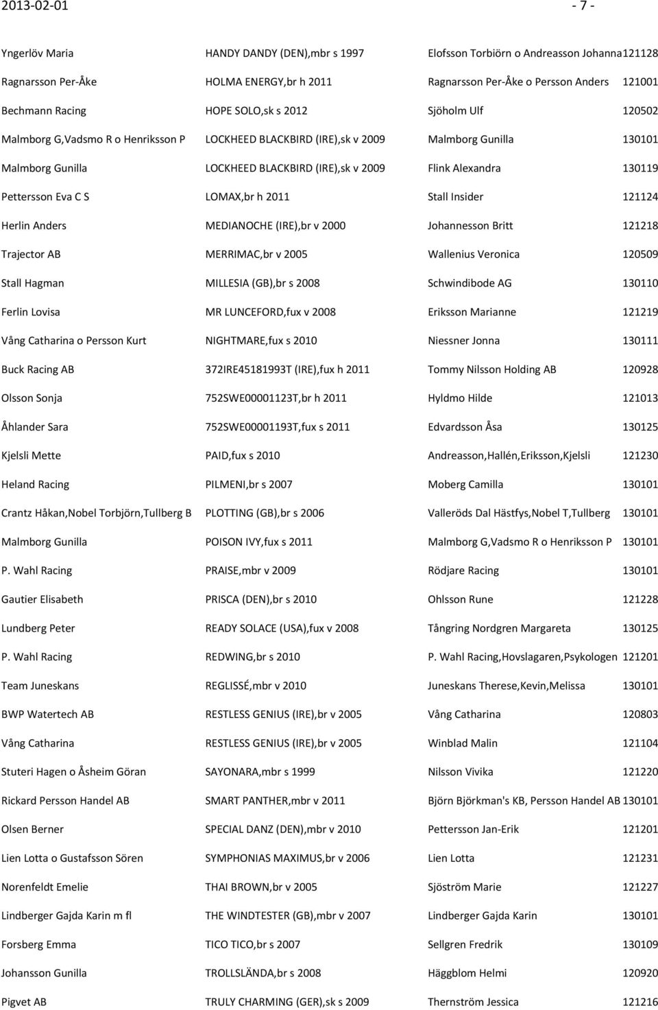 Alexandra 130119 Pettersson Eva C S LOMAX,br h 2011 Stall Insider 121124 Herlin Anders MEDIANOCHE (IRE),br v 2000 Johannesson Britt 121218 Trajector AB MERRIMAC,br v 2005 Wallenius Veronica 120509
