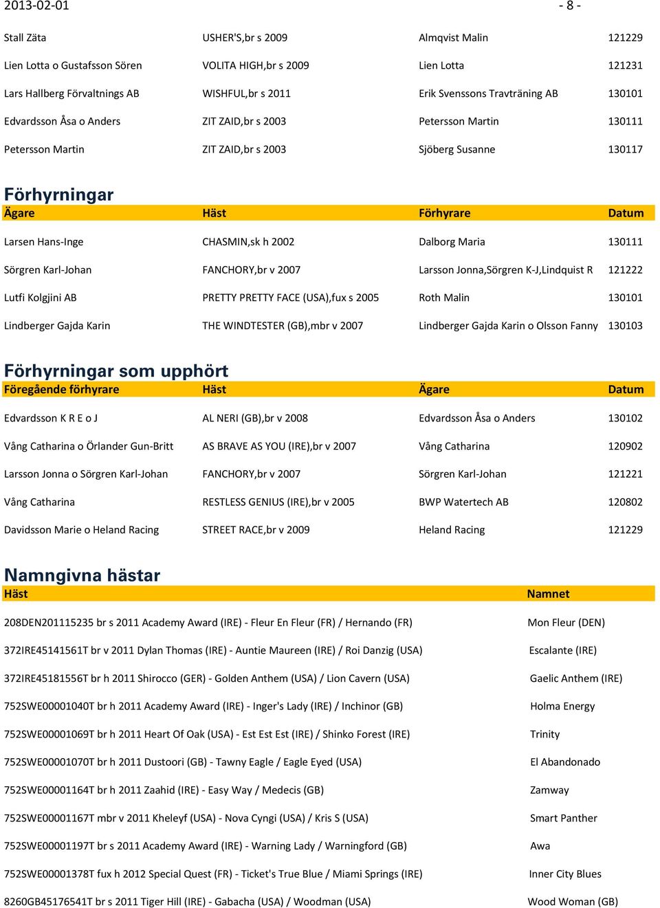 Inge CHASMIN,sk h 2002 Dalborg Maria 130111 Sörgren Karl Johan FANCHORY,br v 2007 Larsson Jonna,Sörgren K J,Lindquist R 121222 Lutfi Kolgjini AB PRETTY PRETTY FACE (USA),fux s 2005 Roth Malin 130101