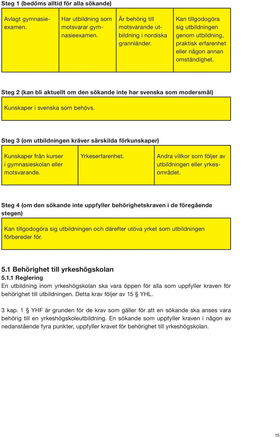 Steg 2 (kan bli aktuellt om den sökande inte har svenska som modersmål) Kunskaper i svenska som behövs.