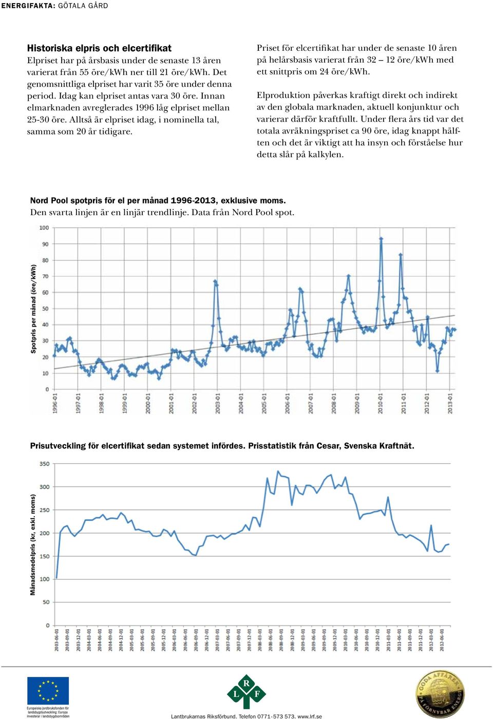 Priset för elcertifikat har under de senaste 10 åren på helårsbasis varierat från 32 12 öre/kwh med ett snittpris om 24 öre/kwh.