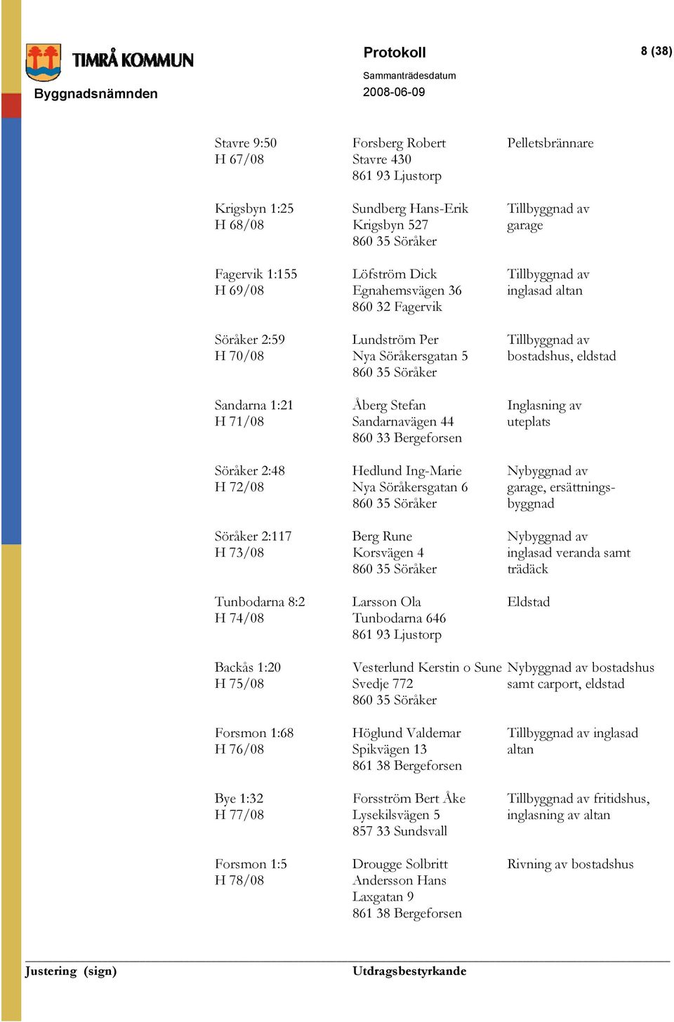Sandarna 1:21 Åberg Stefan Inglasning av H 71/08 Sandarnavägen 44 uteplats 860 33 Bergeforsen Söråker 2:48 Hedlund Ing-Marie Nybyggnad av H 72/08 Nya Söråkersgatan 6 garage, ersättnings- 860 35