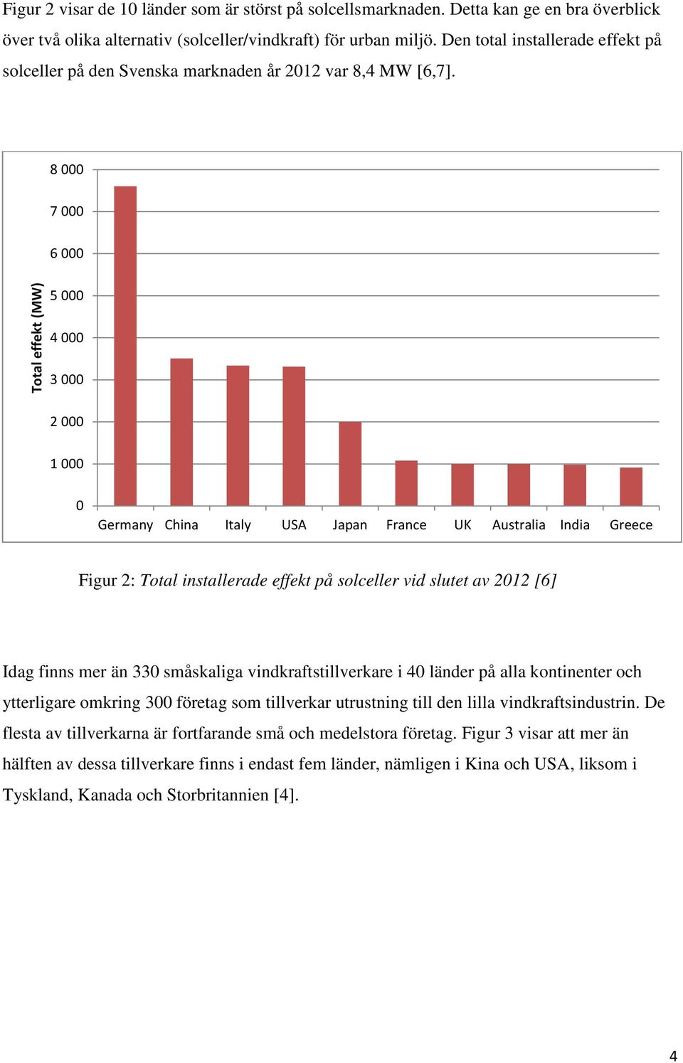 8 000 7 000 6 000 Total effekt (MW) 5 000 4 000 3 000 2 000 1 000 0 Germany China Italy USA Japan France UK Australia India Greece Figur 2: Total installerade effekt på solceller vid slutet av 2012