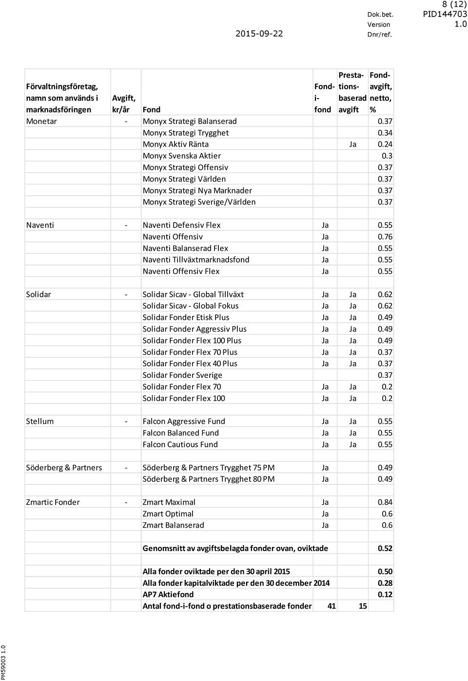 37 Monyx Strategi Sverige/Världen 0.37 Naventi - Naventi Defensiv Flex Ja 0.55 Naventi Offensiv Ja 0.76 Naventi Balanserad Flex Ja 0.55 Naventi Tillväxtmarknadsfond Ja 0.55 Naventi Offensiv Flex Ja 0.