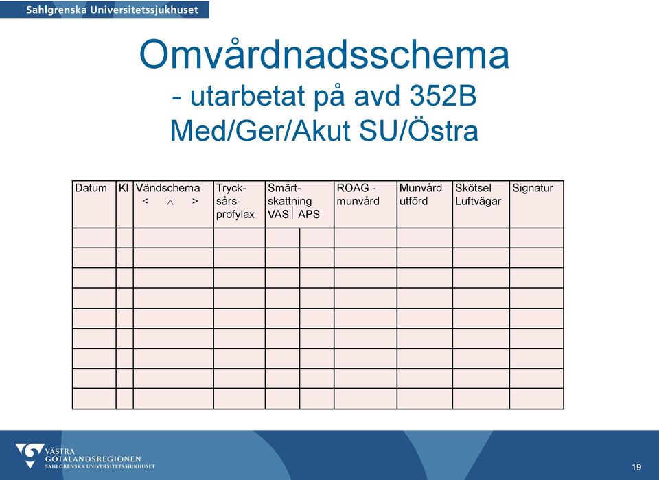 Trycksårsprofylax Smärtskattning VAS APS ROAG