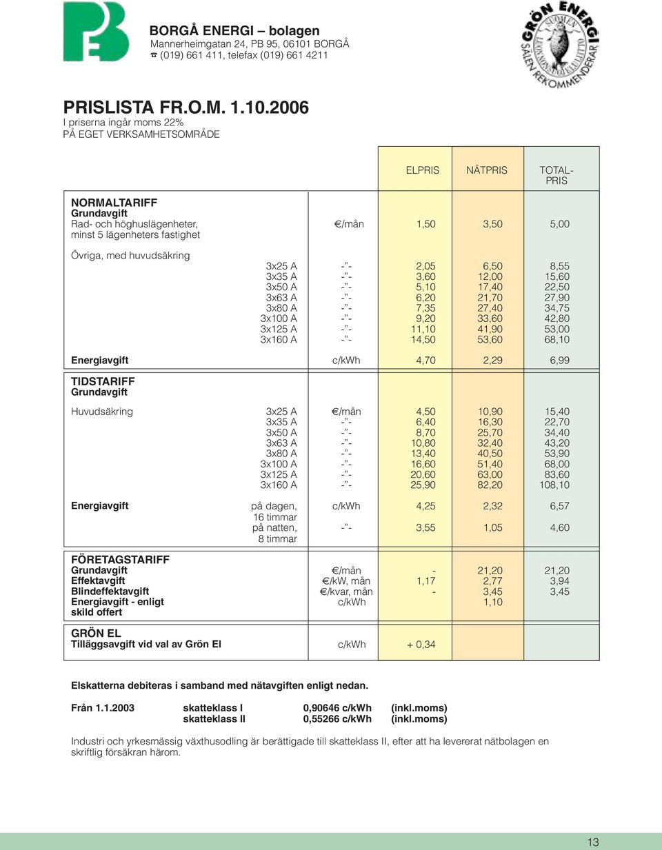 2006 I priserna ingår moms 22% PÅ EGET VERKSAMHETSOMRÅDE ELPRIS NÄTPRIS TOTAL- PRIS NORMALTARIFF Grundavgift Rad- och höghuslägenheter, e/mån 1,50 3,50 5,00 minst 5 lägenheters fastighet Övriga, med