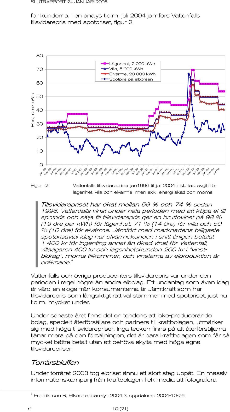 inkl.. fast avgift för lägenhet, villa och elvärme men exkl. energi-skatt och moms Tillsvidarepriset har ökat mellan 59 % och 74 % sedan 1996.