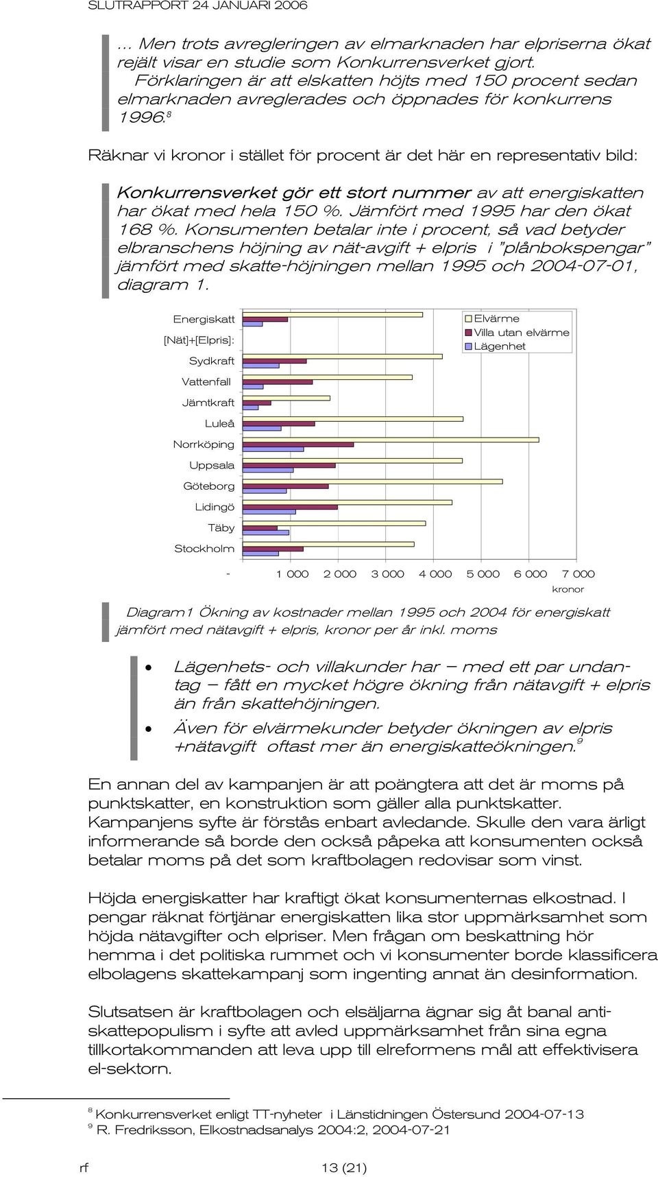 8 Räknar vi kronor i stället för procent är det här en representativ bild: Konkurrensverket gör ett stort nummer av att energiskatten har ökat med hela 150 %. Jämfört med 1995 har den ökat 168 %.