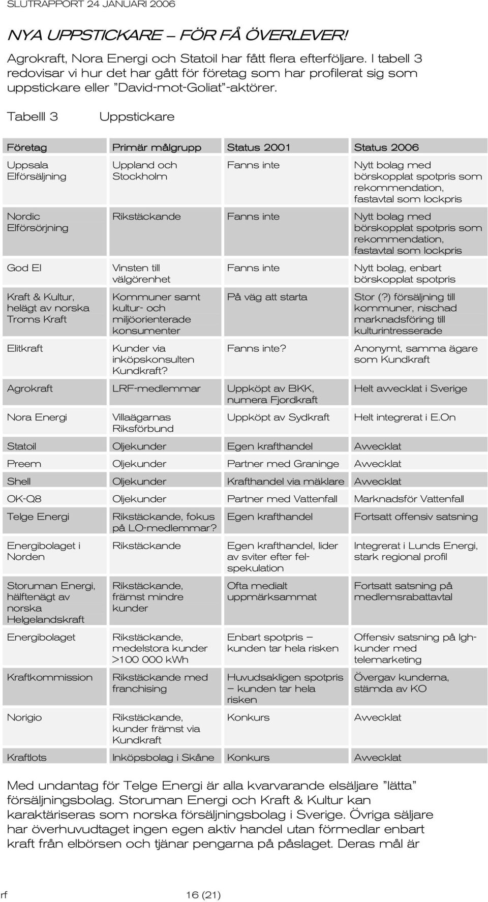 Tabelll 3 Uppstickare Företag Primär målgrupp Status 2001 Status 2006 Uppsala Elförsäljning Uppland och Stockholm Fanns inte Nytt bolag med börskopplat spotpris som rekommendation, fastavtal som
