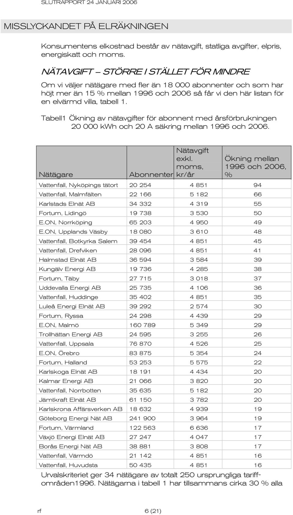 Tabell1 Ökning av nätavgifter för abonnent med årsförbrukningen 20 000 kwh och 20 A säkring mellan 1996 och 2006. Nätägare Abonnenter Nätavgift exkl.