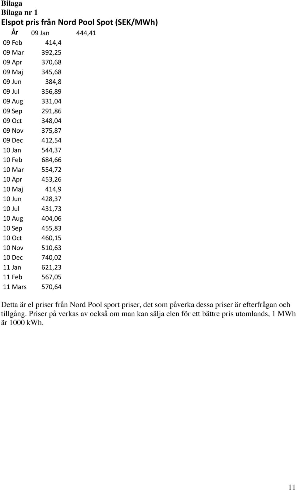 431,73 10 Aug 404,06 10 Sep 455,83 10 Oct 460,15 10 Nov 510,63 10 Dec 740,02 11 Jan 621,23 11 Feb 567,05 11 Mars 570,64 Detta är el priser från Nord Pool sport
