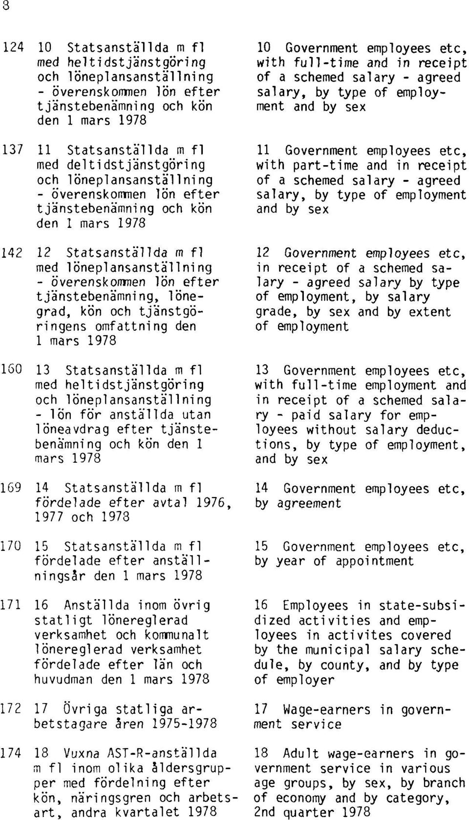 och tjänstgöringens omfattning den 1 mars 1978 160 13 Statsanställda m fl med heltidstjänstgöring och löneplansanställning - lön för anställda utan löneavdrag efter tjänstebenämning och kön den 1