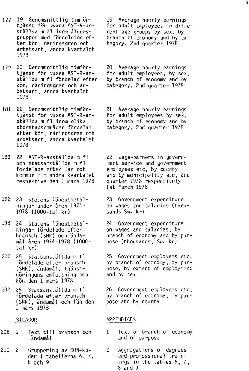 efter kön, näringsgren och arbetsart, andra kvartalet 1978 183 22 AST-R-anställda m fl och statsanställda m fl fördelade efter län och kommun m m andra kvartalet respektive den 1 mars 1978 192 23