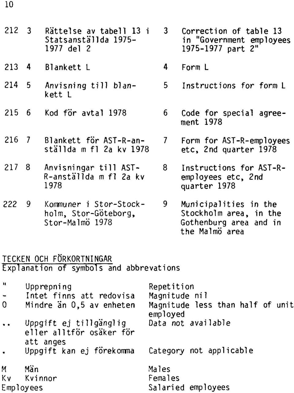 etc, 2nd quarter 1978 8 Instructions for m fl 2a kv AST-R-employees quarter 1978 etc, 2nd 222 9 Kommuner i Stor-Stockholm, Stor-Göteborg, Stor-Malmö 1978 9 Municipalities in the Stockholm area, in