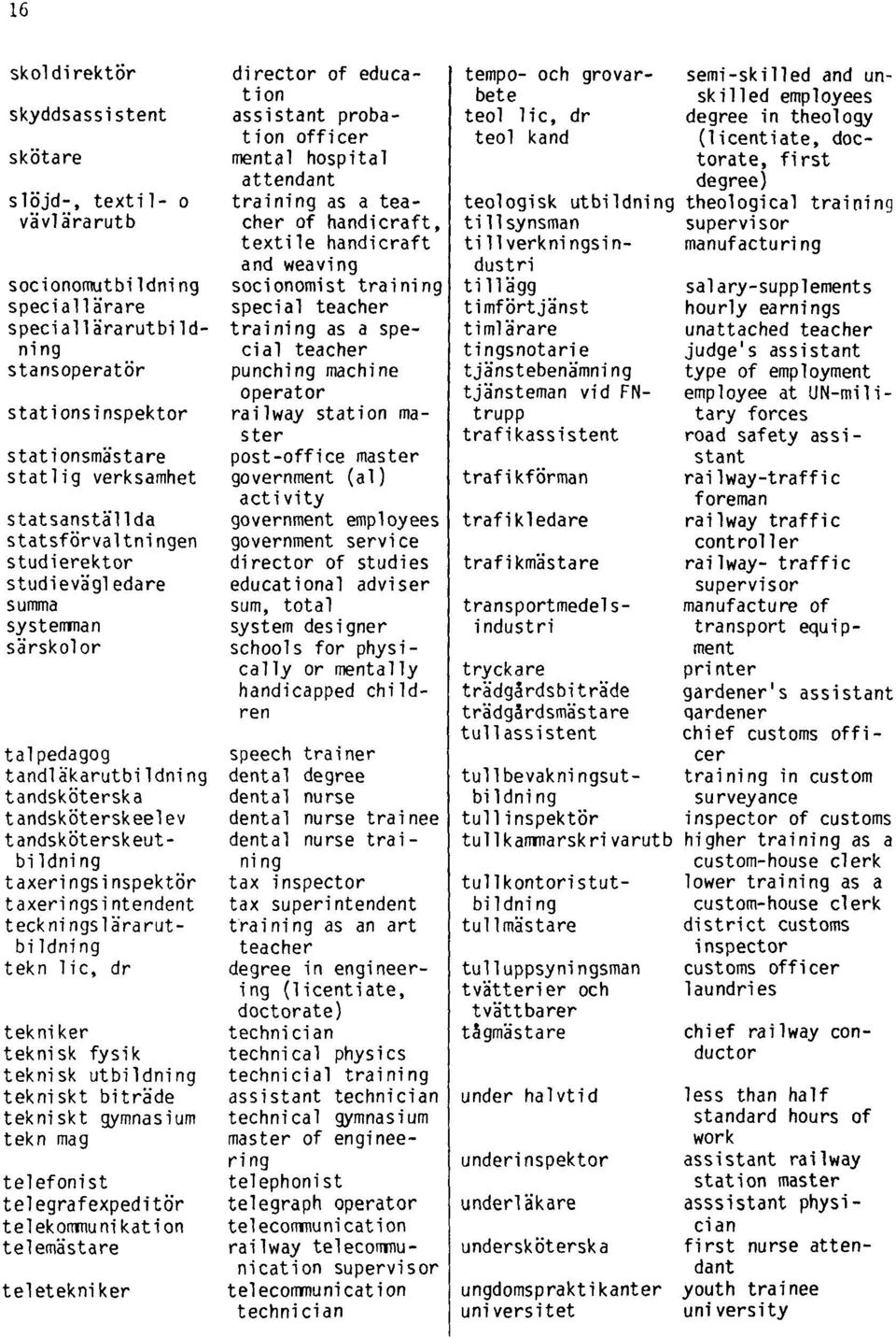 handicraft ti Ilverkmngsindustri manufacturing and weaving socionomutbildning socionomist training tillägg salary-supplements speciallärare special teacher timförtjänst hourly earnings special!