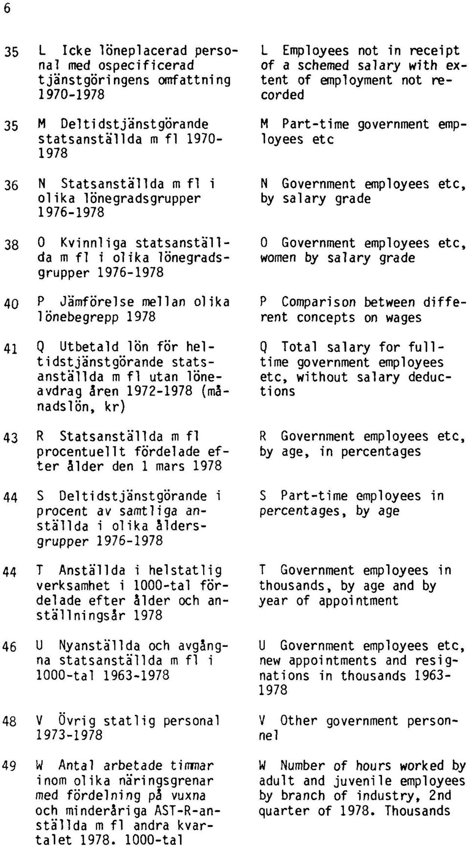 etc N Government employees etc, by salary grade O Government employees etc, women by salary grade 40 P Jämförelse mellan olika lönebegrepp 1978 diffe- P Comparison between rent concepts on wages 41 Q