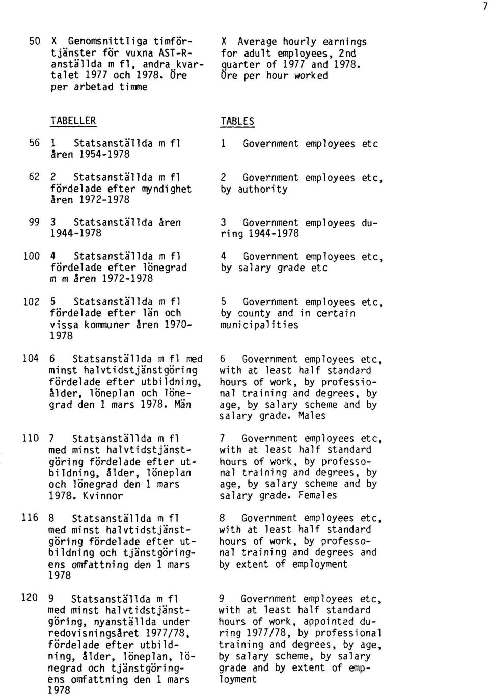 fördelade efter lönegrad m m åren 1972-1978 102 5 Statsanställda m fl fördelade efter län och vissa kommuner åren 1970-1978 104 6 Statsanställda m fl med minst halvtidstjänstgöring fördelade efter