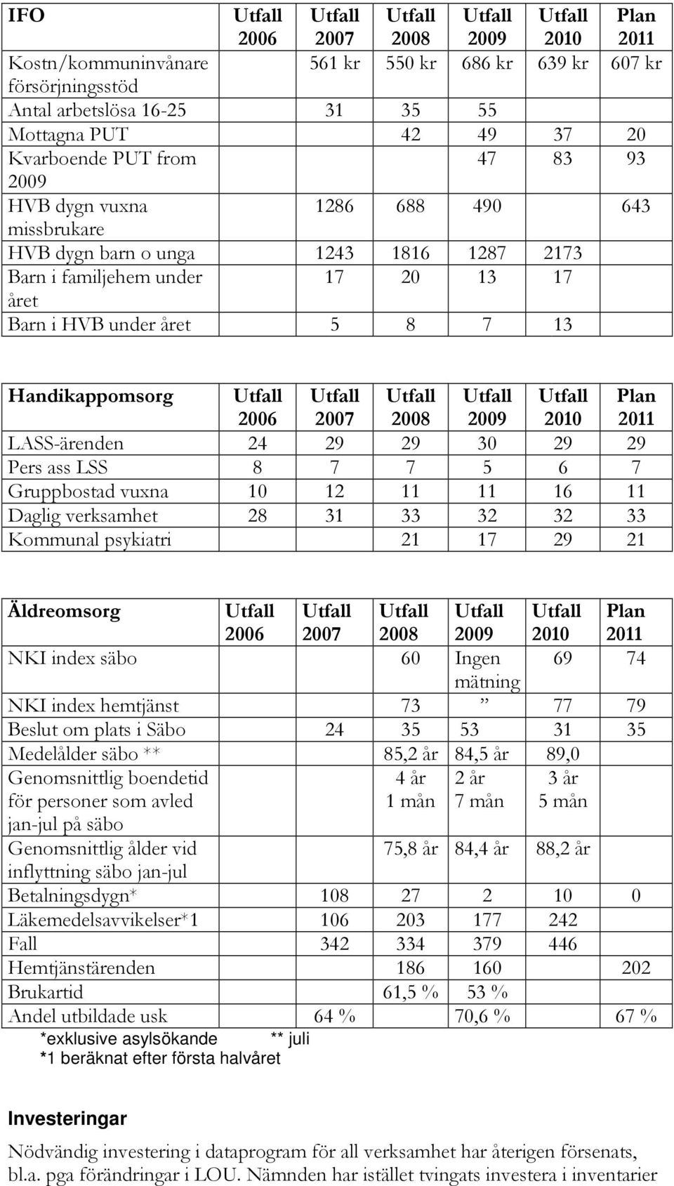 ' " >(>" B 0 ' # *++. # *++/ # *++0 # *++1 # *+2+ 3 *+22 $2 % % '# % % 6 0 B ;+ # 0 ' '' ' ' '' &- % # *++.