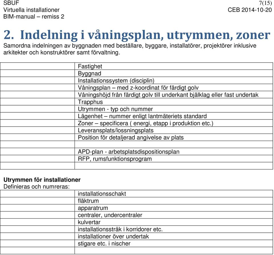 nummer Lägenhet nummer enligt lantmäteriets standard Zoner specificera ( energi, etapp i produktion etc.