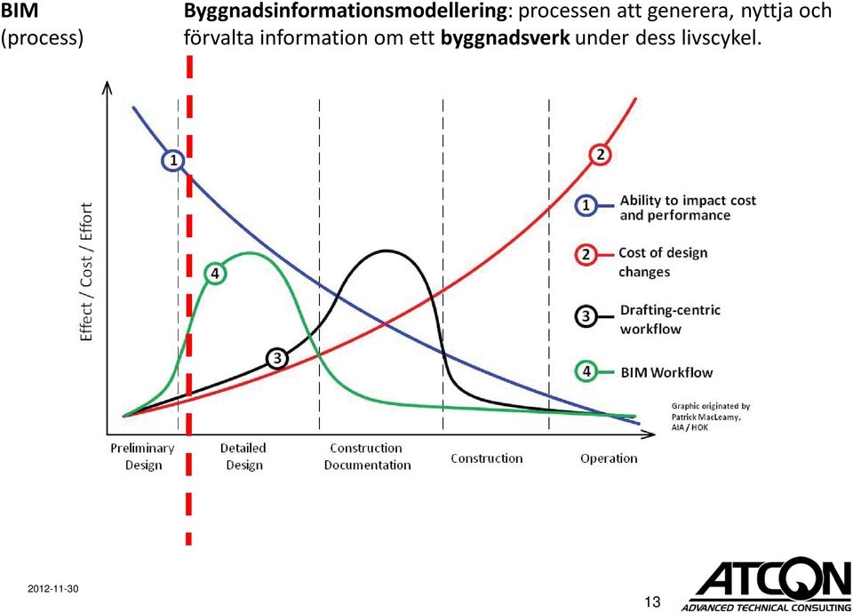 processen att generera, nyttja och