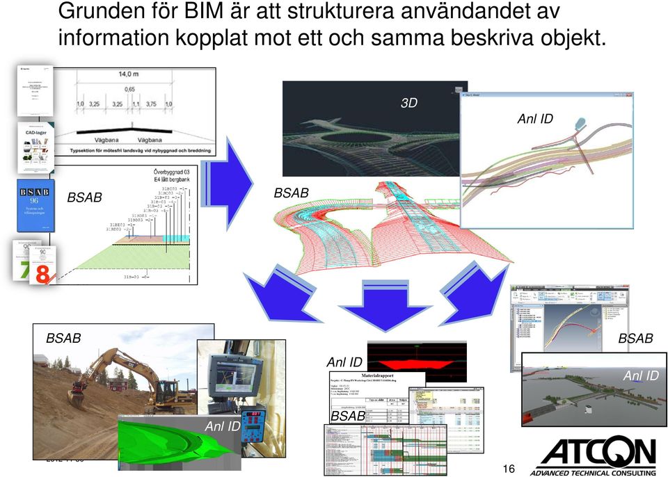 och samma beskriva objekt.