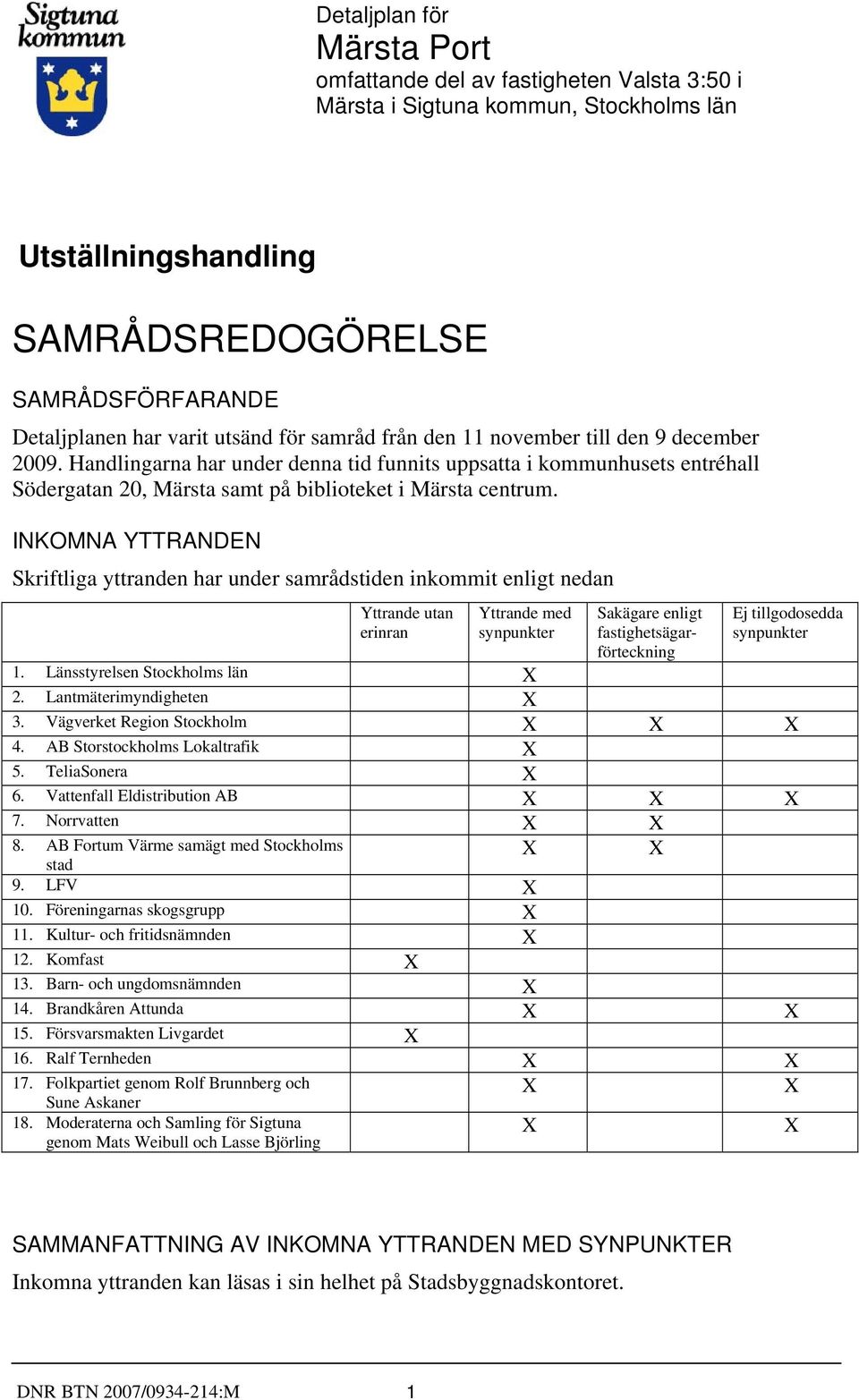 INKOMNA YTTRANDEN Skriftliga yttranden har under samrådstiden inkommit enligt nedan Yttrande utan erinran Yttrande med synpunkter Sakägare enligt fastighetsägarförteckning Ej tillgodosedda synpunkter