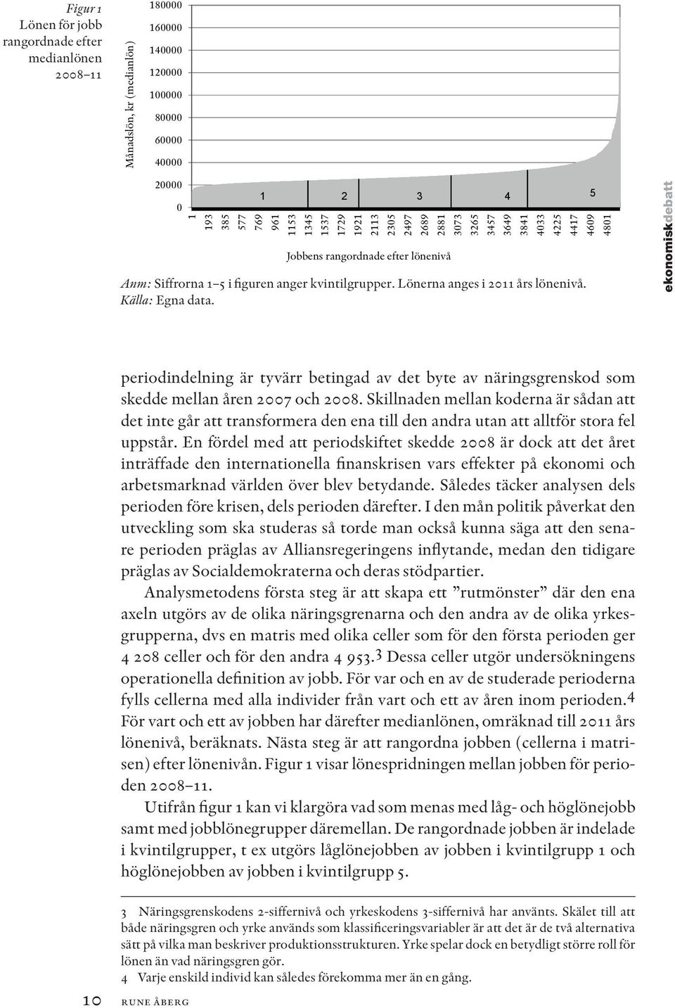 247 268 Jobbens rangordnade efter lönenivå 2881 3073 3265 3457 364 3841 4033 4225 4417 460 4801 ekonomiskdebatt periodindelning är tyvärr betingad av det byte av näringsgrenskod som skedde mellan