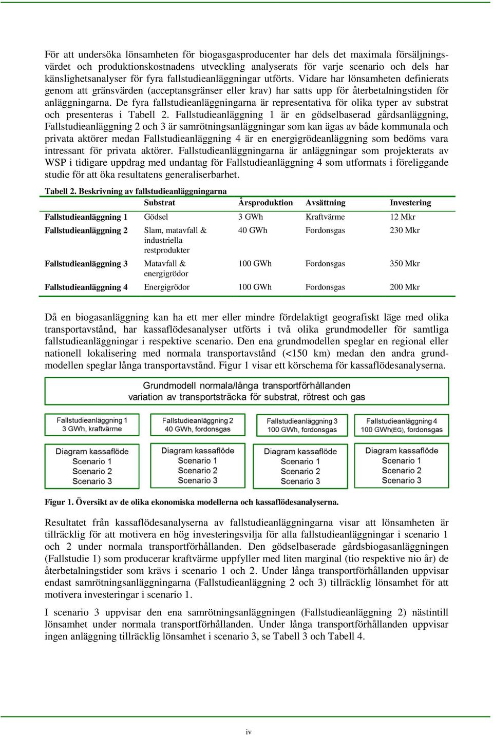 De fyra fallstudieanläggningarna är representativa för olika typer av substrat och presenteras i Tabell 2.