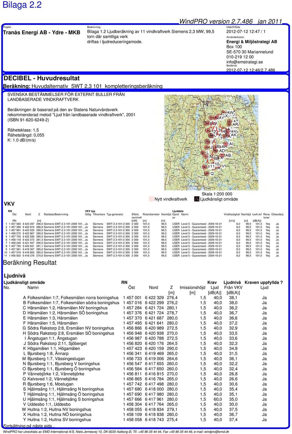 Naturvårdsverk rekommenderad metod "Ljud från landbaserade vindkraftverk", 2001 (ISBN 91-620-6249-2) Råhetsklass: 1,5 Råhetslängd: 0,055 K: 1.0 db/(m/s) WindPRO version 2.7.