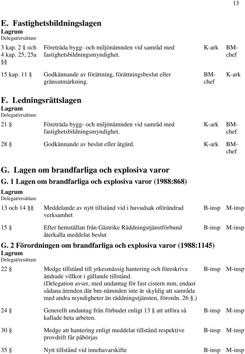 28 Godkännande av beslut eller åtgärd. G. Lagen om brandfarliga och explosiva varor G.