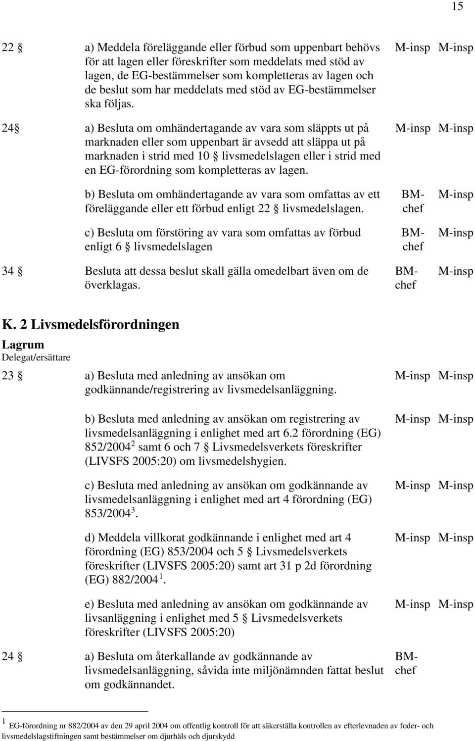 24 a) Besluta om omhändertagande av vara som släppts ut på marknaden eller som uppenbart är avsedd att släppa ut på marknaden i strid med 10 livsmedelslagen eller i strid med en EG-förordning som