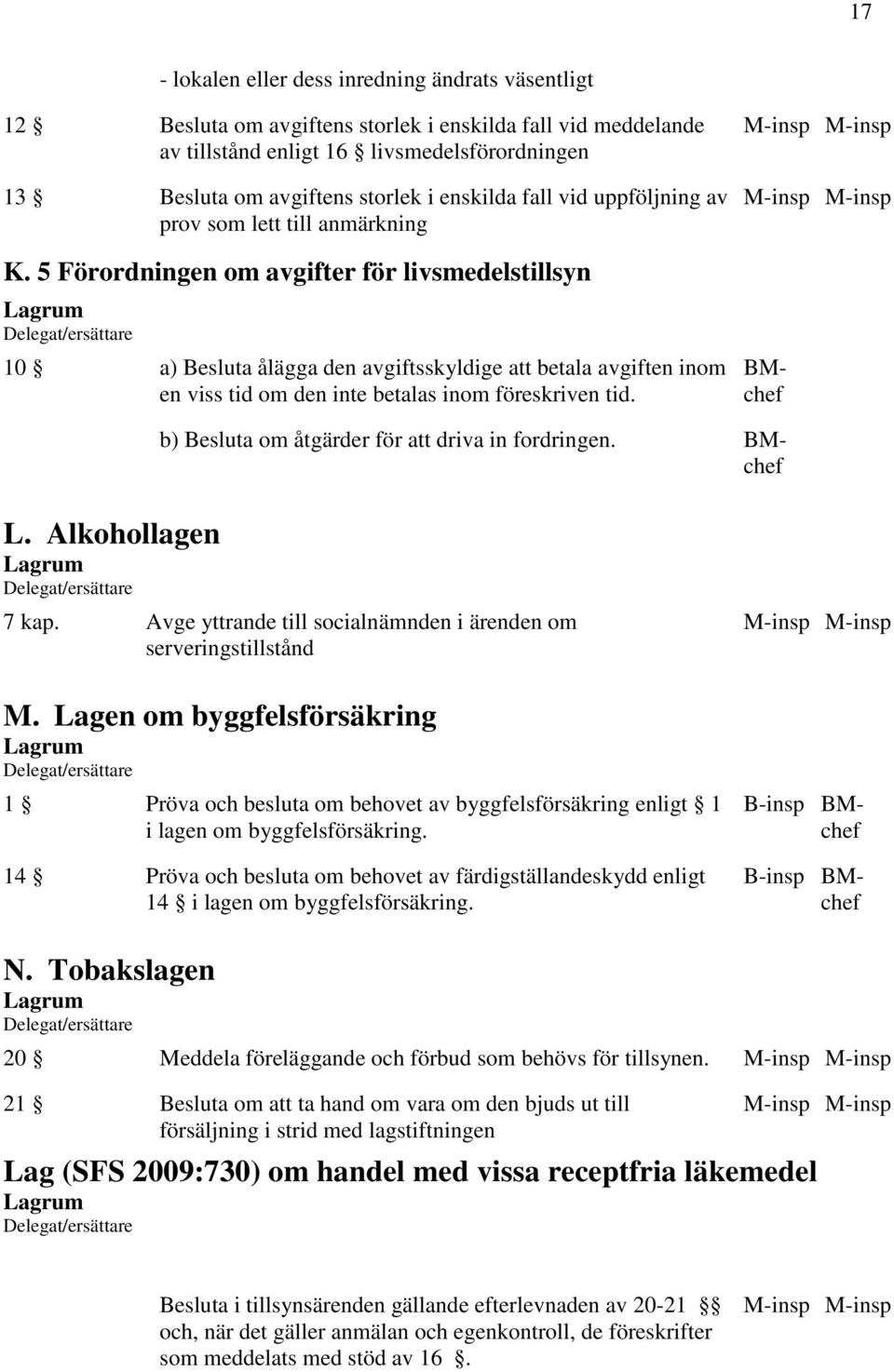 5 Förordningen om avgifter för livsmedelstillsyn 10 a) Besluta ålägga den avgiftsskyldige att betala avgiften inom en viss tid om den inte betalas inom föreskriven tid.