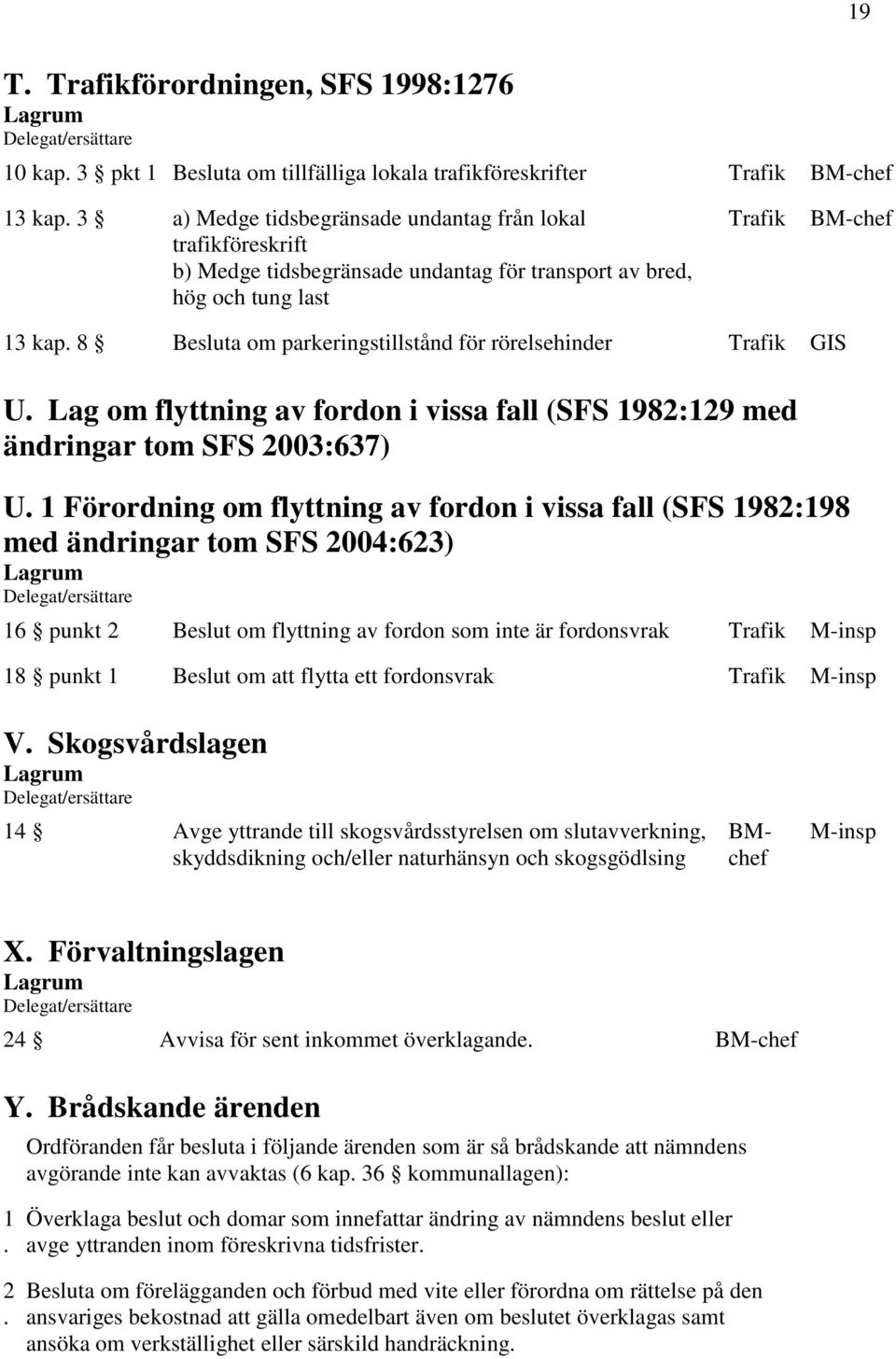 8 Besluta om parkeringstillstånd för rörelsehinder Trafik GIS U. Lag om flyttning av fordon i vissa fall (SFS 1982:129 med ändringar tom SFS 2003:637) U.