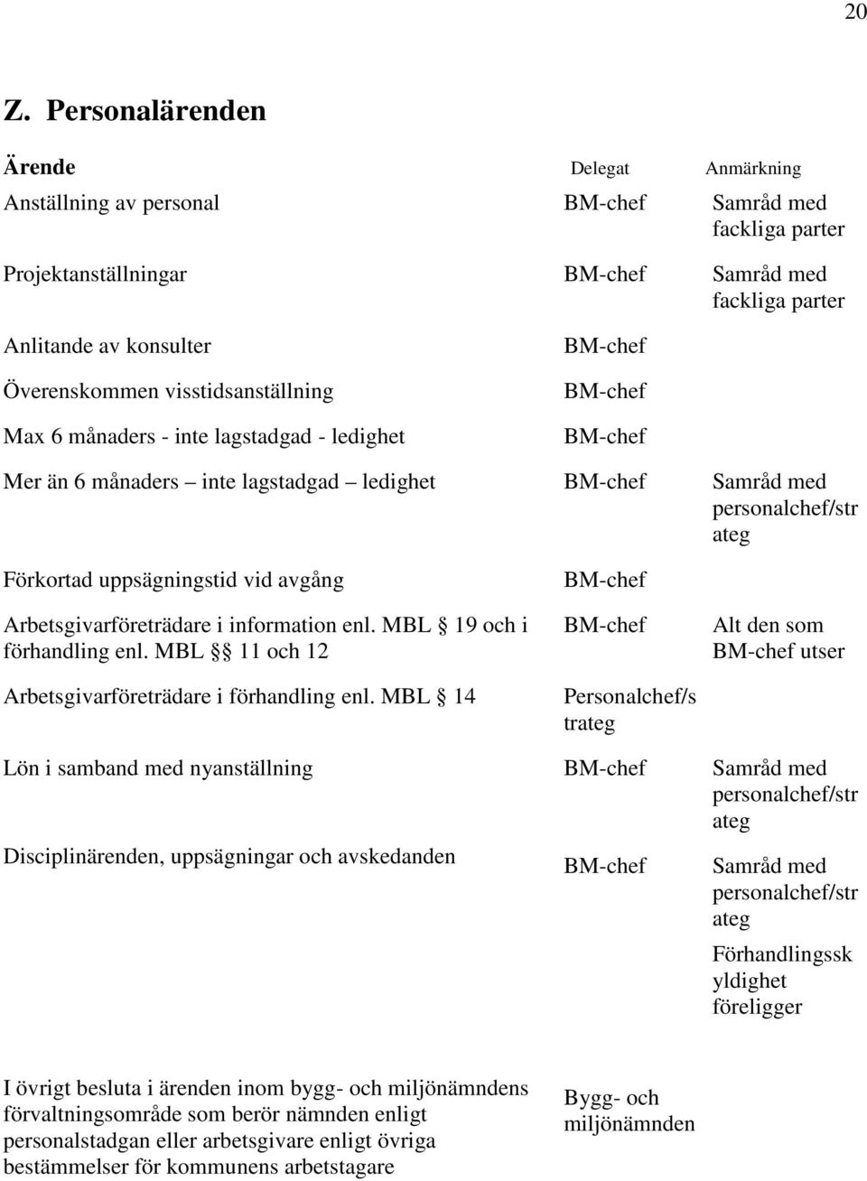 Arbetsgivarföreträdare i information enl. MBL 19 och i förhandling enl. MBL 11 och 12 Arbetsgivarföreträdare i förhandling enl.