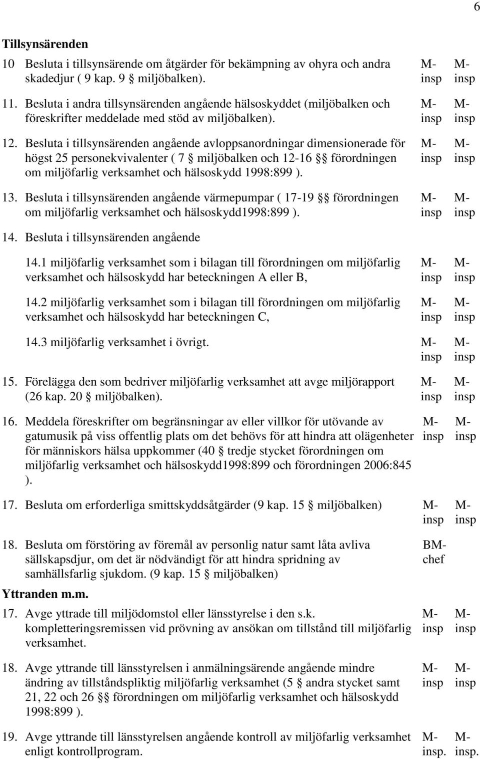 Besluta i tillsynsärenden angående avloppsanordningar dimensionerade för högst 25 personekvivalenter ( 7 miljöbalken och 12-16 förordningen om miljöfarlig verksamhet och hälsoskydd 1998:899 ). 13.