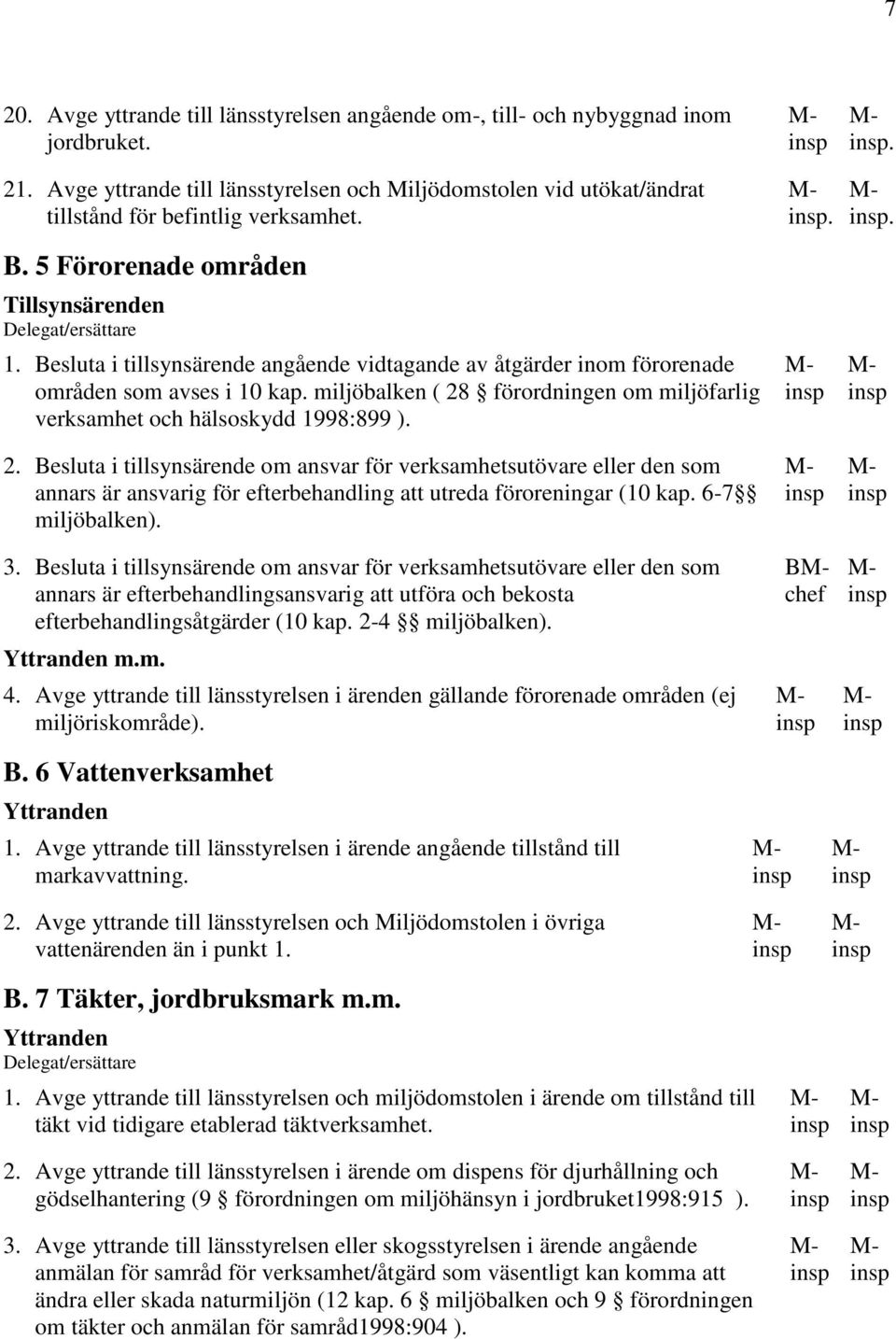 miljöbalken ( 28 förordningen om miljöfarlig verksamhet och hälsoskydd 1998:899 ). 2. Besluta i tillsynsärende om ansvar för verksamhetsutövare eller den som annars är ansvarig för efterbehandling att utreda föroreningar (10 kap.