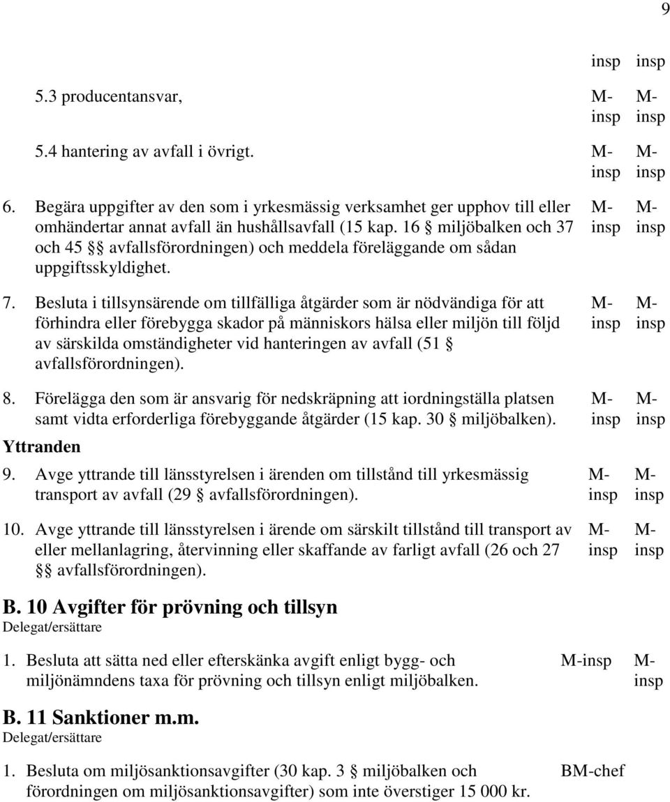 Besluta i tillsynsärende om tillfälliga åtgärder som är nödvändiga för att förhindra eller förebygga skador på människors hälsa eller miljön till följd av särskilda omständigheter vid hanteringen av