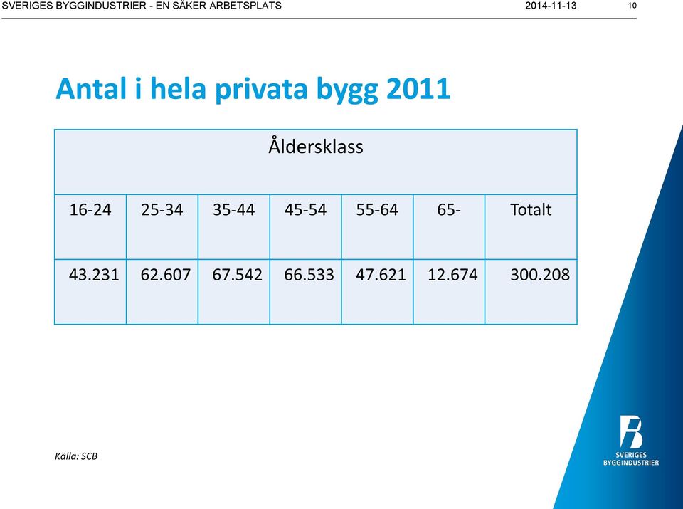 Åldersklass 16-24 25-34 35-44 45-54 55-64 65-