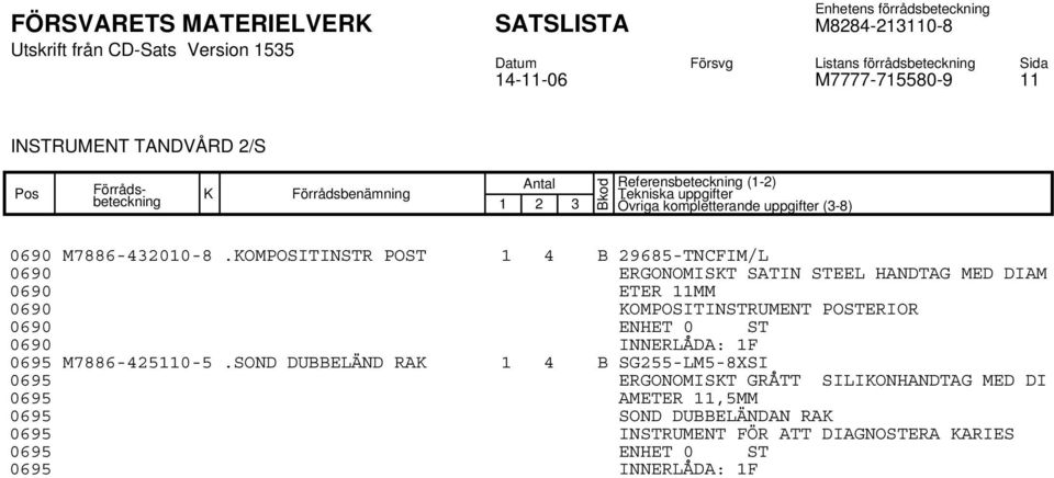 OMPOSITINSTRUMENT POSTERIOR 0690 ENHET 0 ST 0690 INNERLÅDA: 1F 0695 M7886-425110-5.