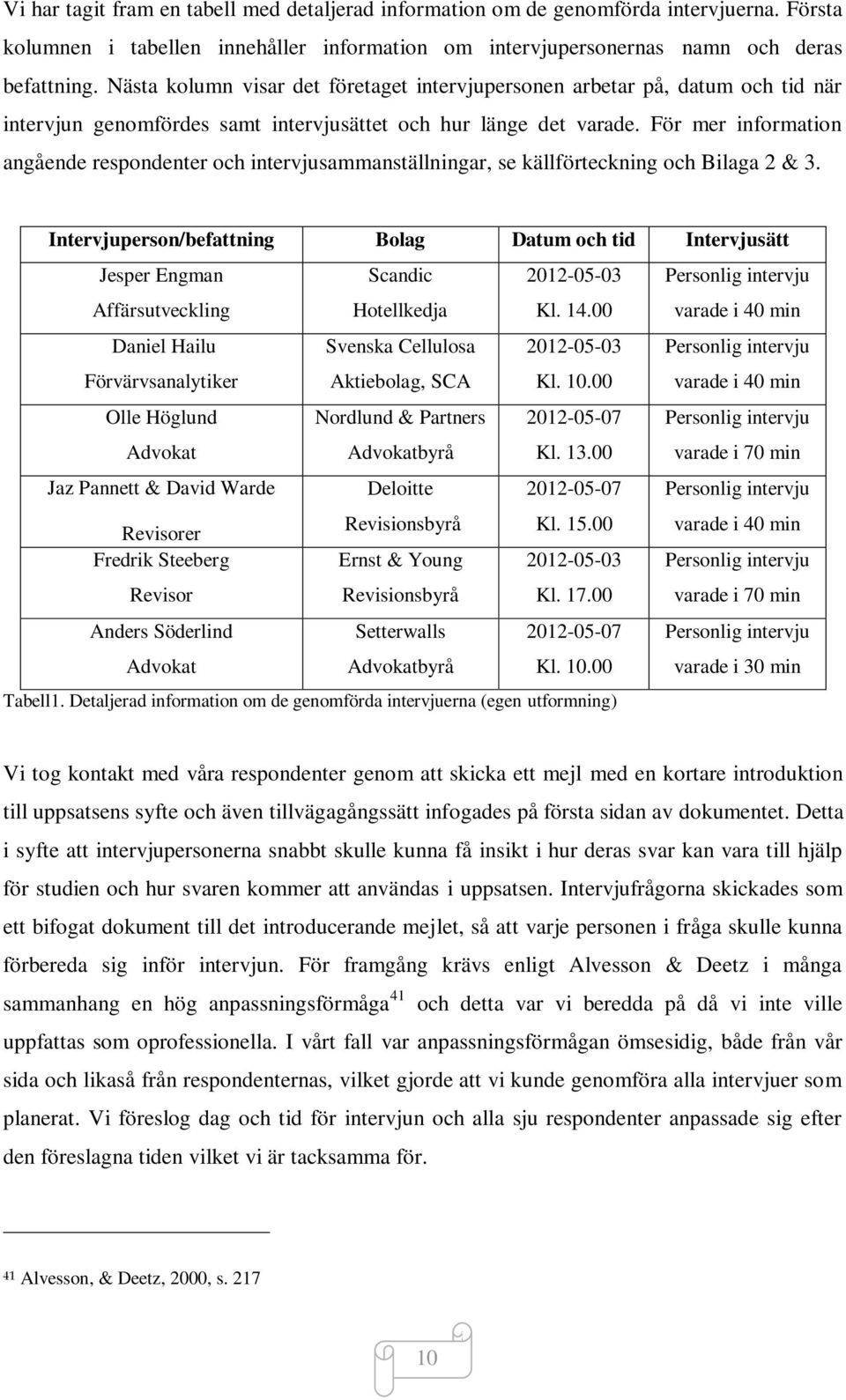 För mer information angående respondenter och intervjusammanställningar, se källförteckning och Bilaga 2 & 3.